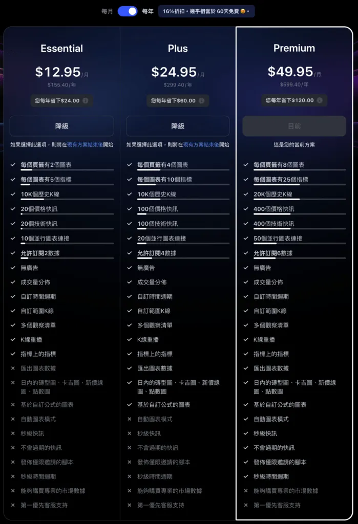 TradingView 方案比較表