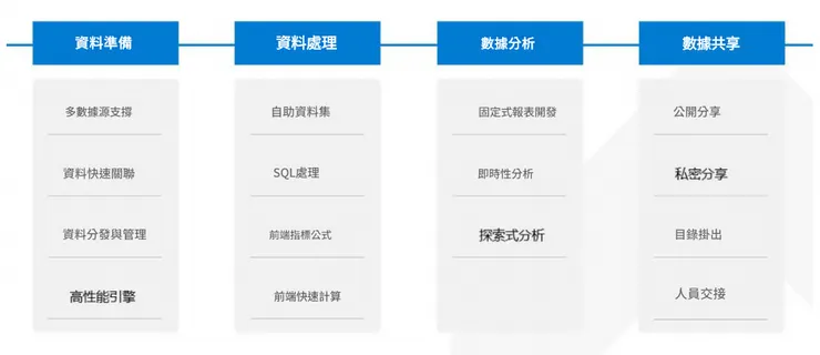 BI整體運作流程