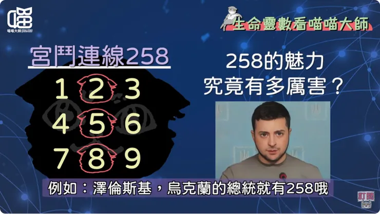 宮鬥連線258名人
