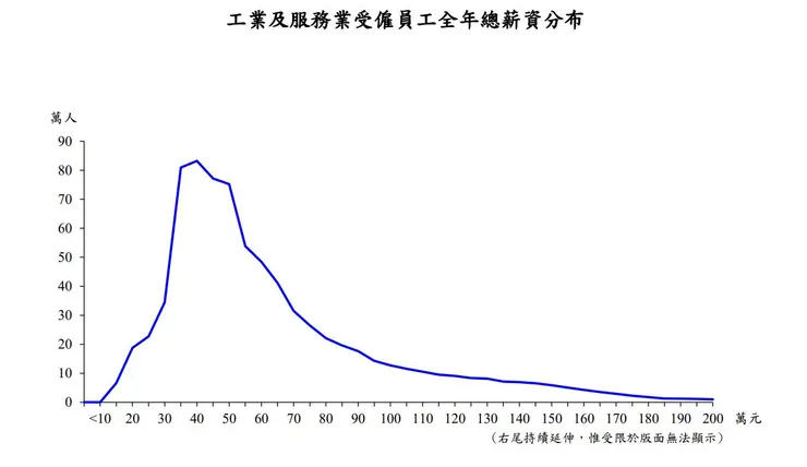 中華民國統計資料網