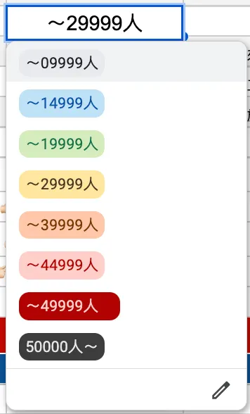 大阪環球影城 人潮預估