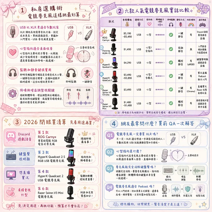 【電競麥克風推薦】Discord 實況收音怎麼挑 🎤 2026 Dcard 熱議 6 款 USB 麥克風比較