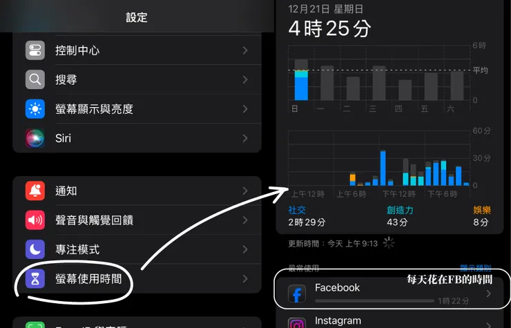 For iphone 的畫面