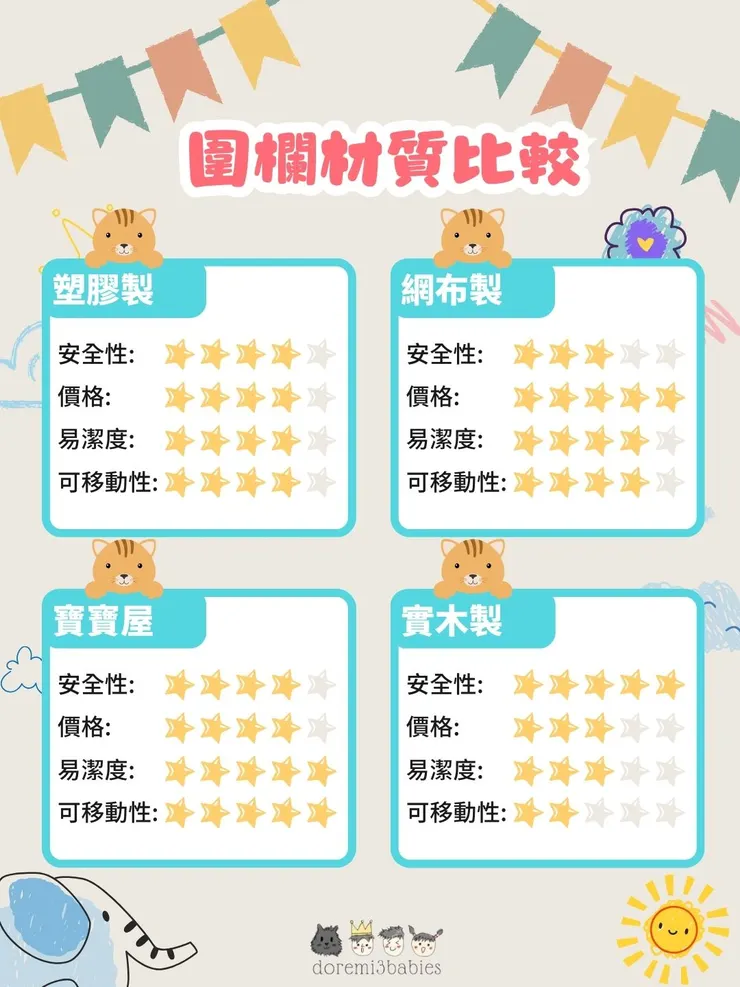 嬰兒圍欄的種類