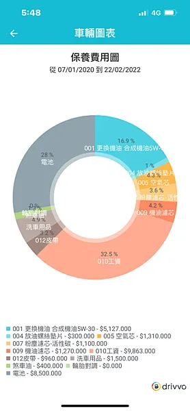 寶獅｜PEUGEOT 3008 四萬公里油耗／保養／養車成本分享