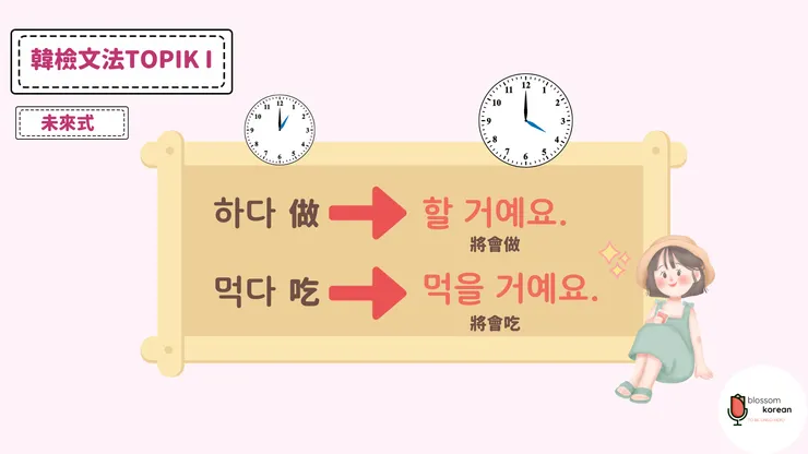 未來式變化範例