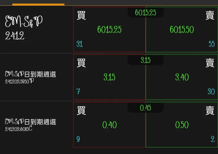 總成本7.9,最終剩下不到3.5