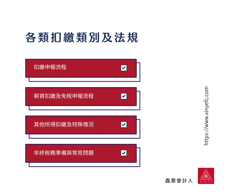 各類扣繳類別及法規 目錄