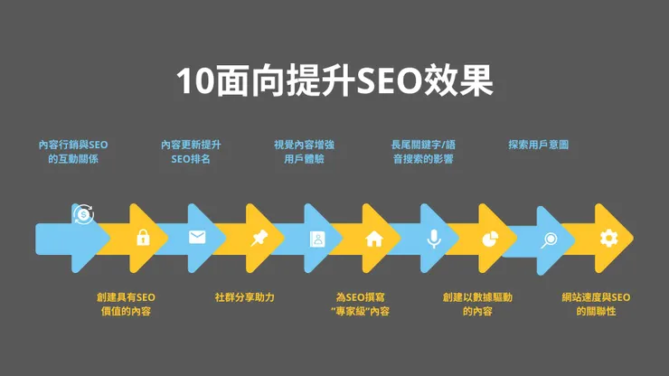 10面向帶你看如何提升SEO效果