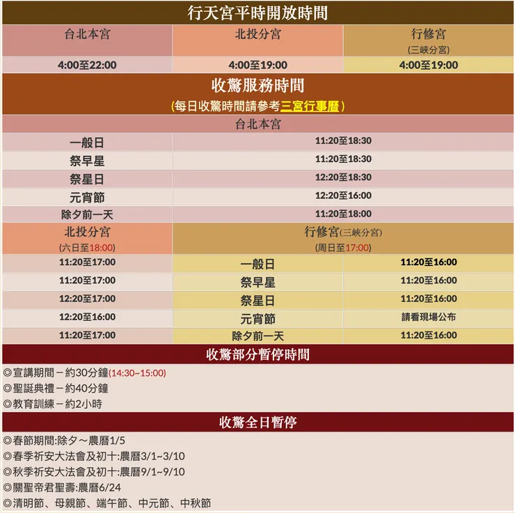 來自：行天宮五大志業網