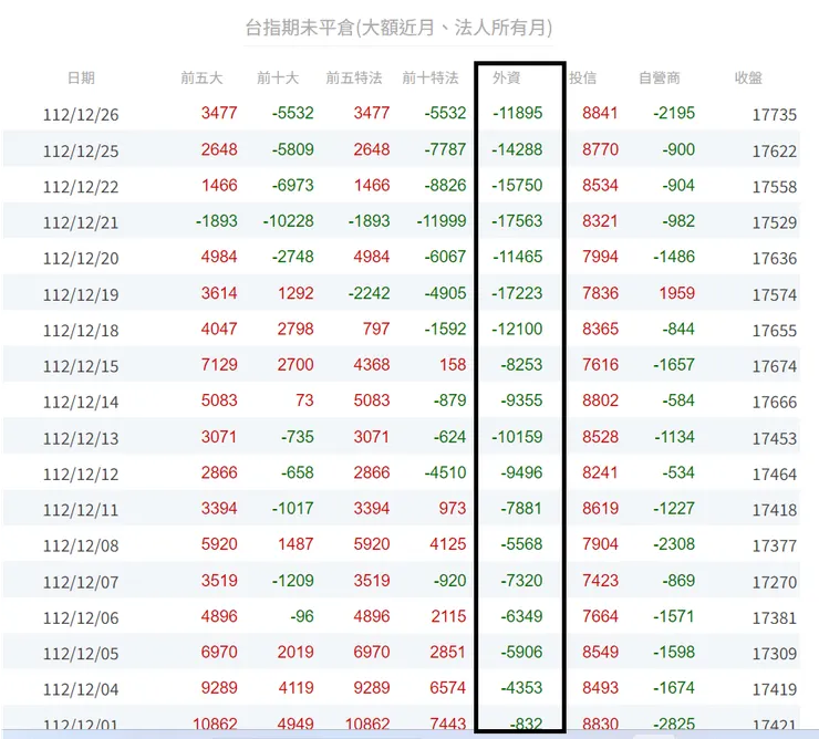 外資台指淨未平倉