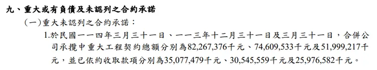 根基 25Q1 財報 p28