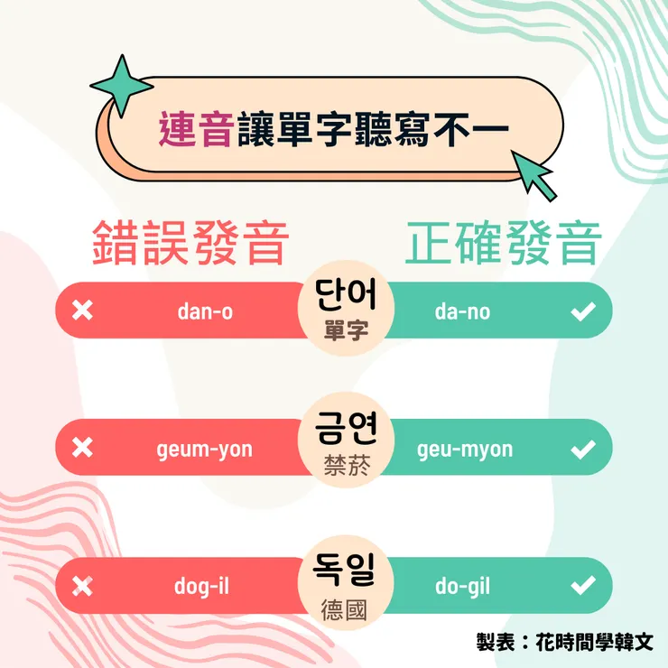 連音會讓單字前後的發音結合，變成不是獨立的一個字一個發音