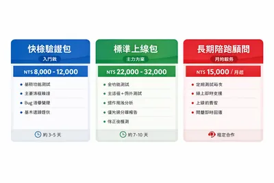 QA 測試服務讓你的產品在上線前，先被我「找出問題」