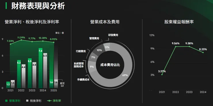 資料來源: LINE pay法說會簡報