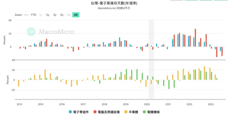 資料來源：財經M平方