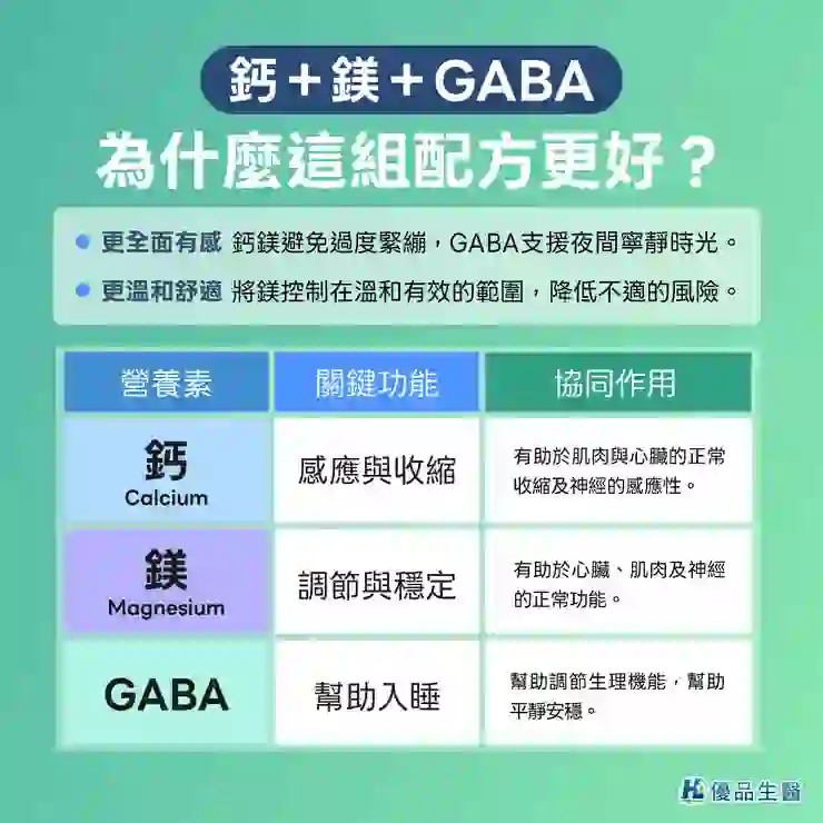 鈣、鎂、GABA黃金配方