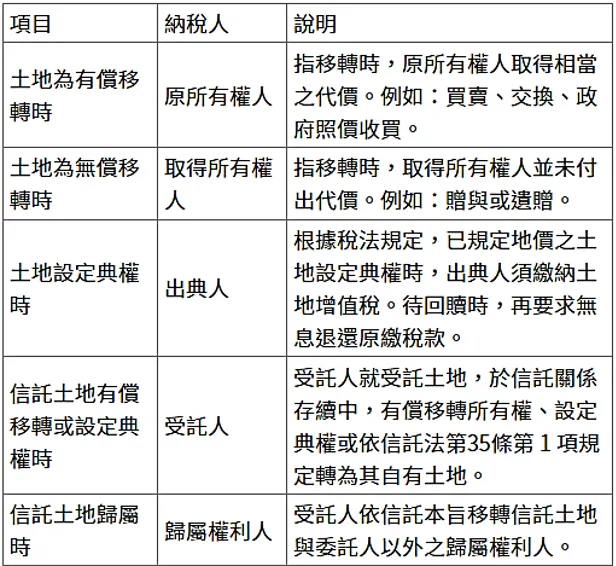 圖片來源：財政部稅務入口網