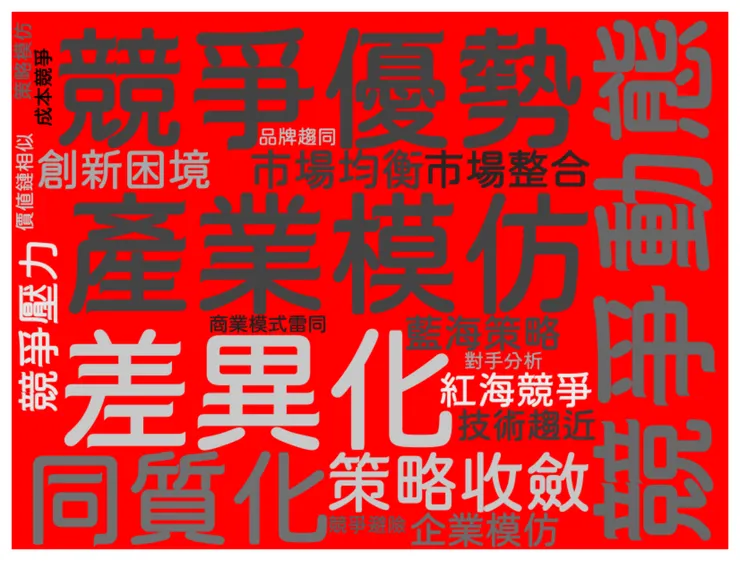 文字雲