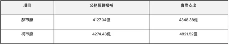 圖片來源:2024總統大選