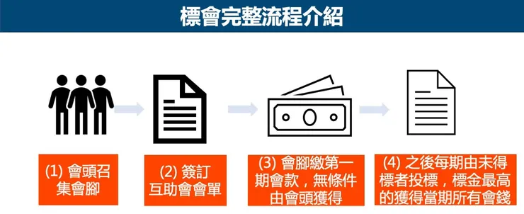 ▲ 圖片取自財經達人《市場先生》網站