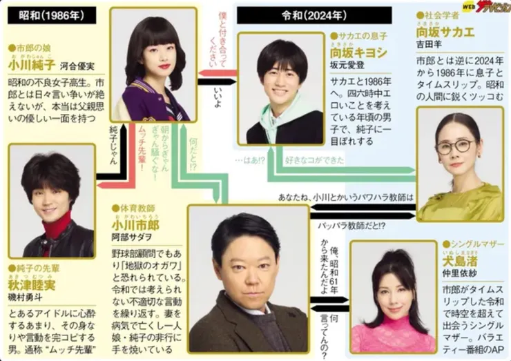 極度不妥! | 評價 7.6/10 | awwrated