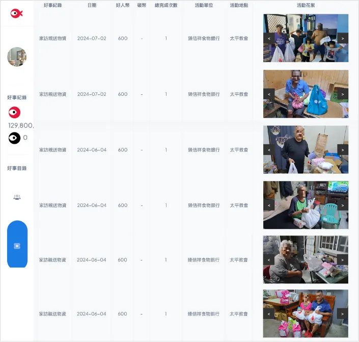 好事履歷妥善記錄了每一次的公益行動，並將善行量化為幣值累積。圖：孔雀魚·古比提供