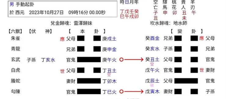 圖片來源:截圖自臉書六爻卦社團