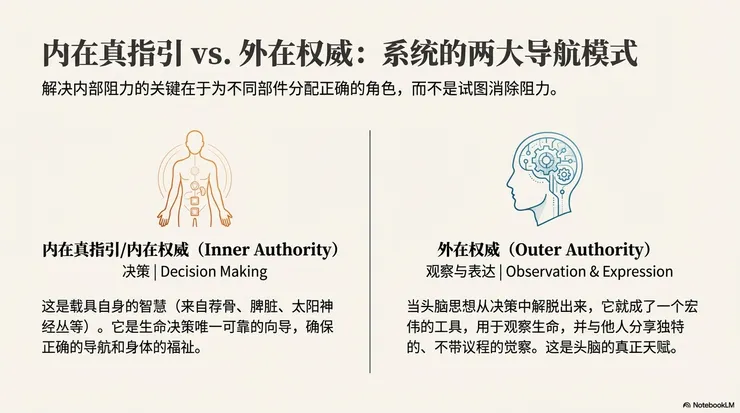 圖源：Google NotebookLM