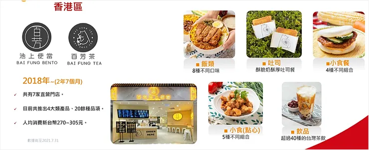 圖片來源:八方雲集上市業績發表會簡報