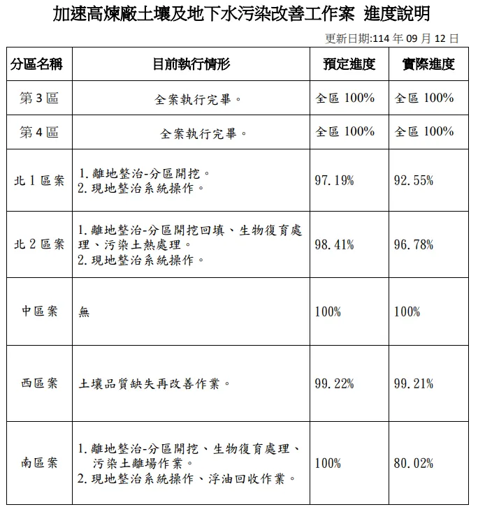 高雄市政府環保局