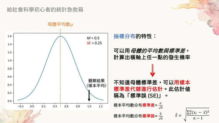 又是這張圖，只不過這次我們要用t分布來當作抽樣分布了 [*1]