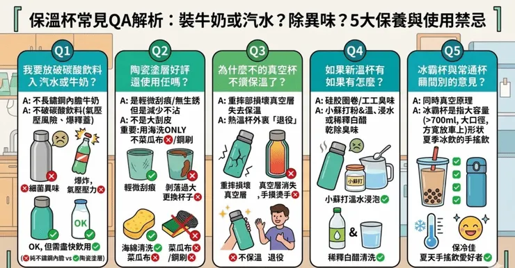 保溫杯常見QA解析