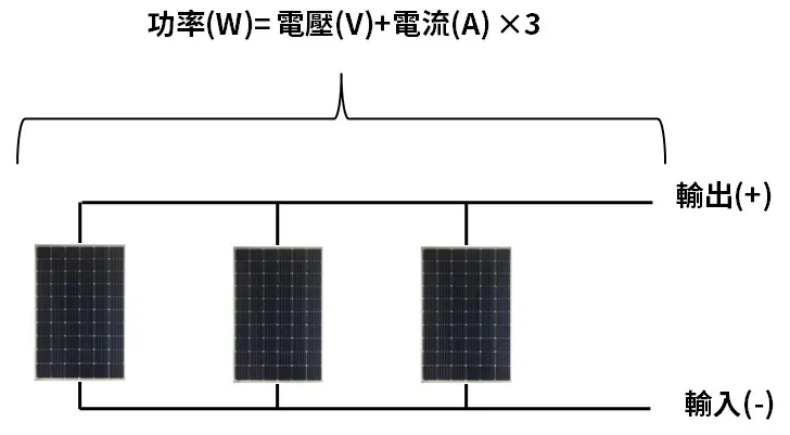 太陽能板系統並聯