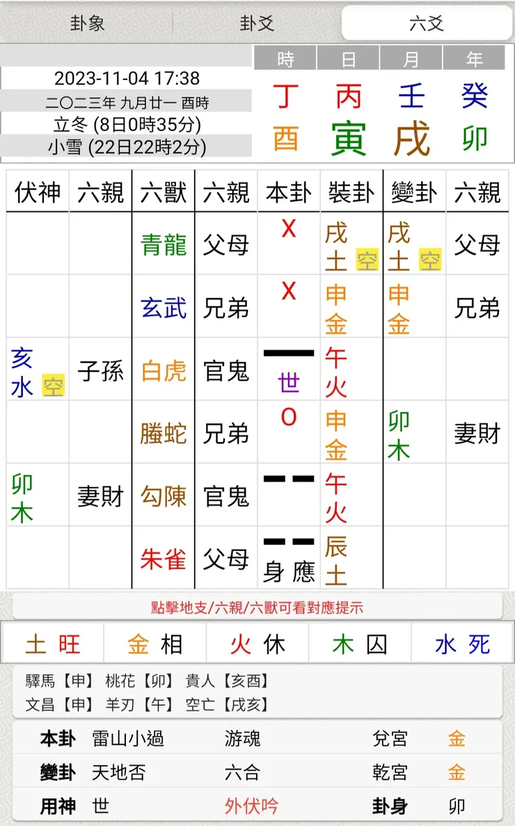 圖片來源:易爻app