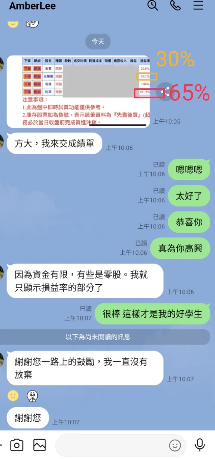 恭喜粉絲 錢錢進袋。家逢變故，依舊能拿出不俗成績。天助自助，加油！