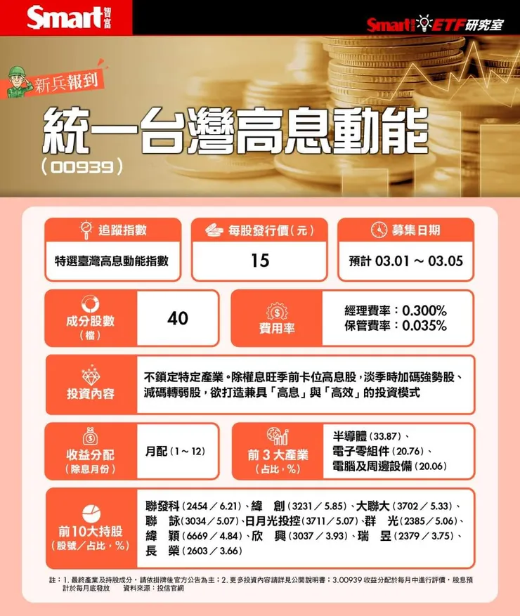 資料來源：Smart智富、統一投信