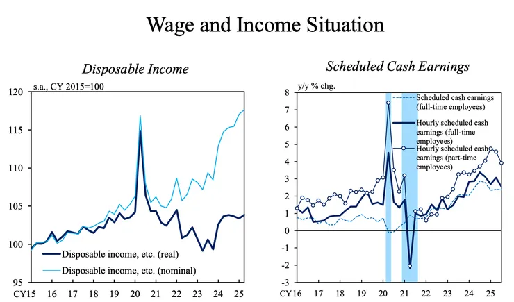 日本薪資收入變化