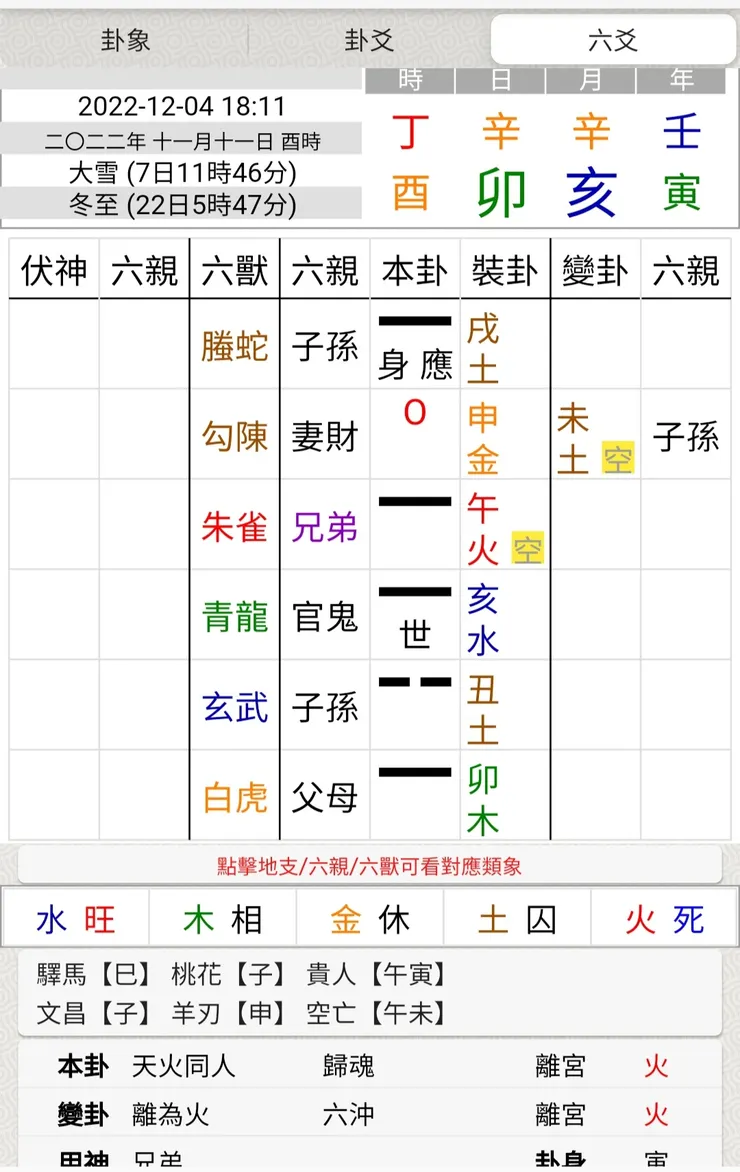 圖片來源:易爻app