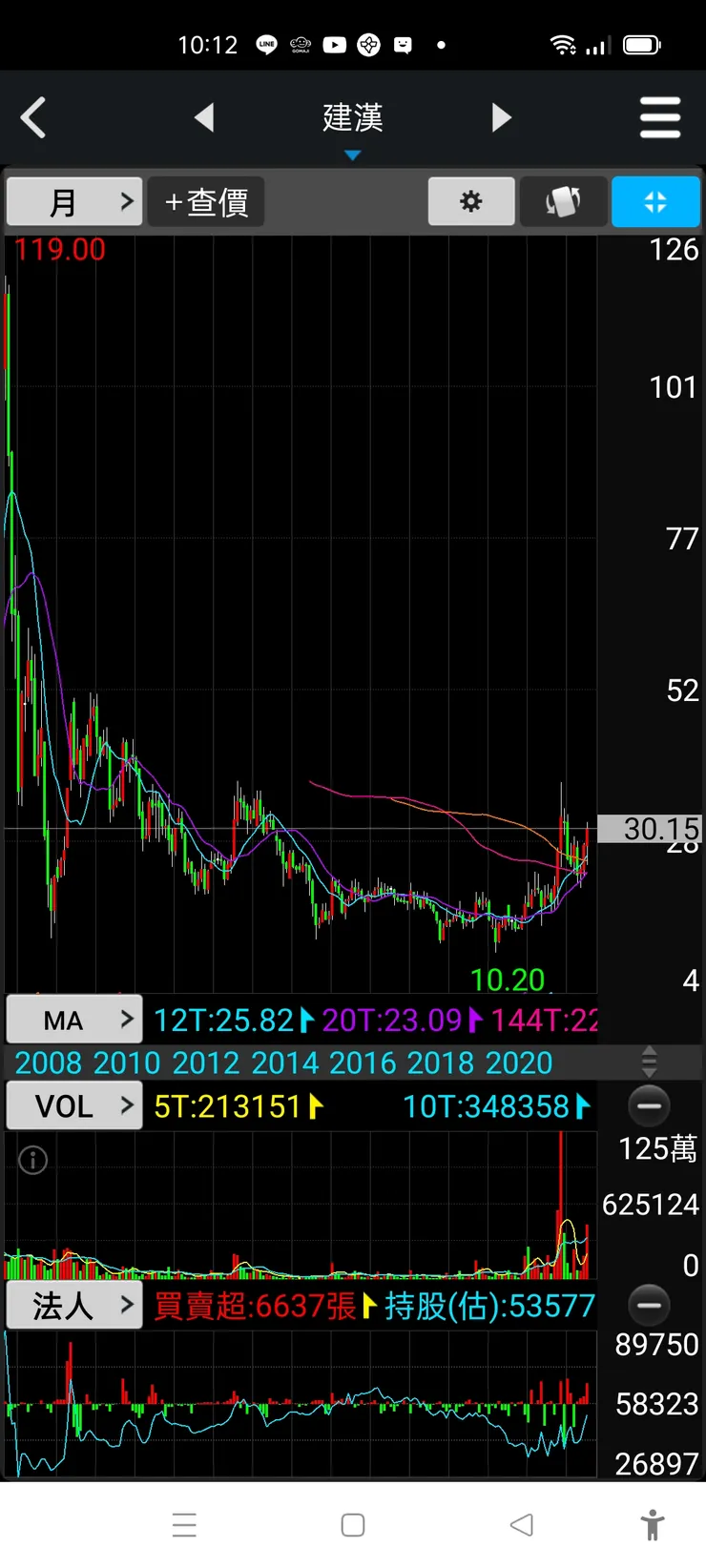 vocus｜新世代的創作平台