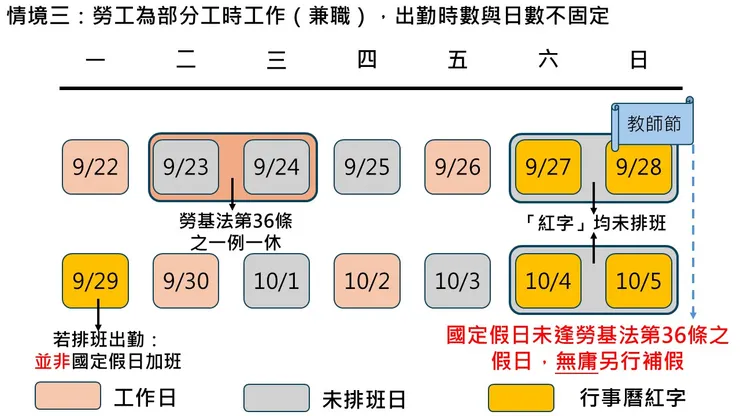 案例三：部分工時且工時不定