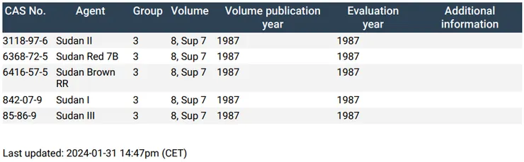 國際癌症研究機構將蘇丹紅列為 3 級致癌物。