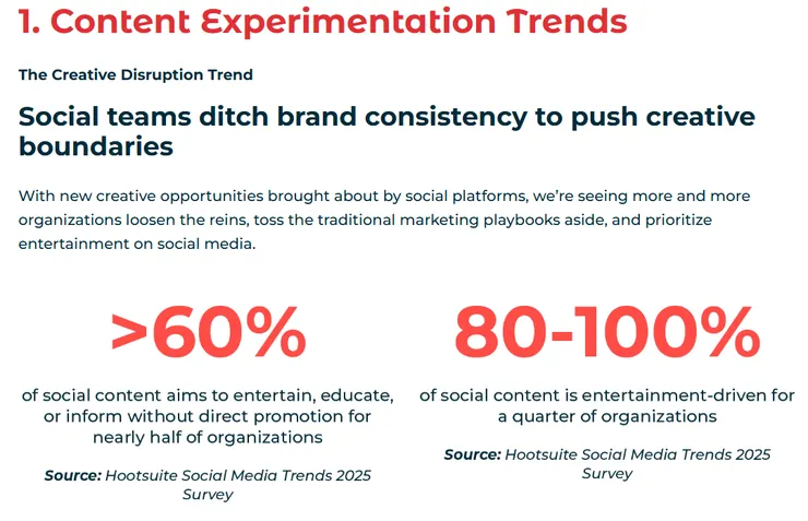 hootsuite2025社群趨勢報告