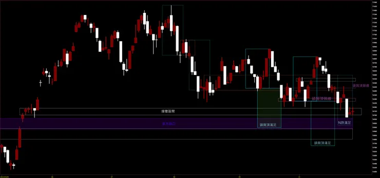 臺灣加權指數日K