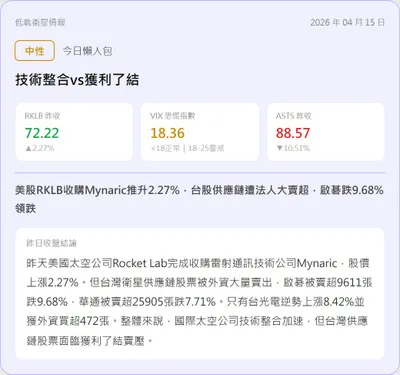 【盤前沙盤｜04/15 衛星產業數據晨報】