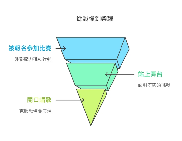 你的榮耀可能需要被推一把