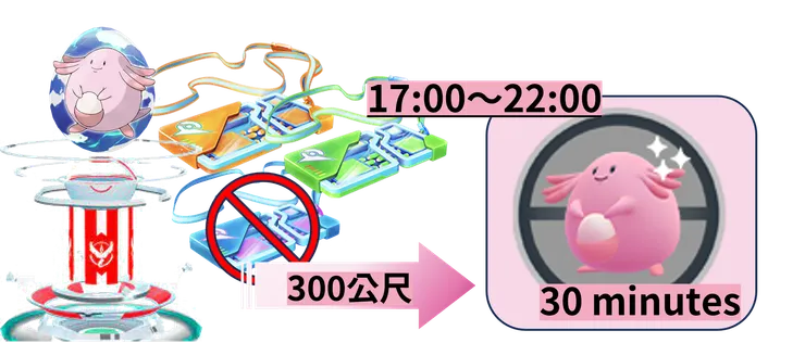 吉利蛋社群日_吉利蛋四星團體戰