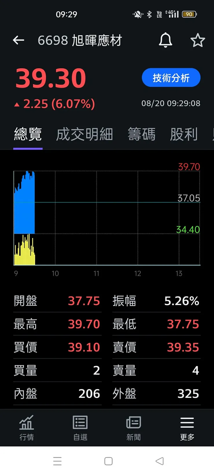 vocus｜新世代的創作平台