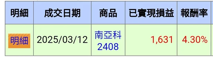 報酬率4.3%