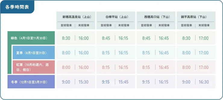 新穗高纜車四季首班車、末班車發車時間。（圖／擷取自官網）
